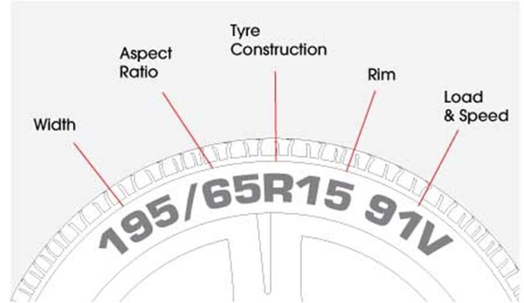 Car Tyres: Buying Guide, Brand and Price in Nigeria