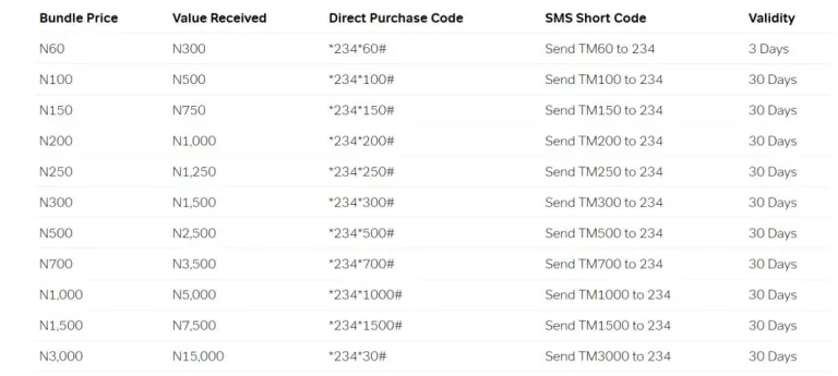 Airtel Call Tariff Plans