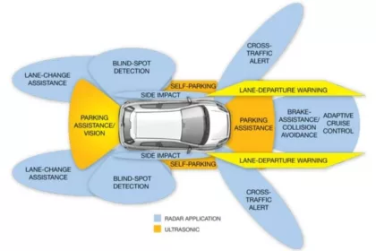 Car Safety Features